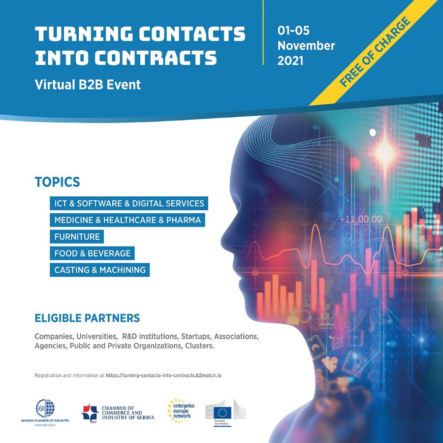 TEMASLARI SZLEMELERE DNTRMEK-TURNING CONTACTS INTO CONTRACTS-VIRTUAL B2B EVENT